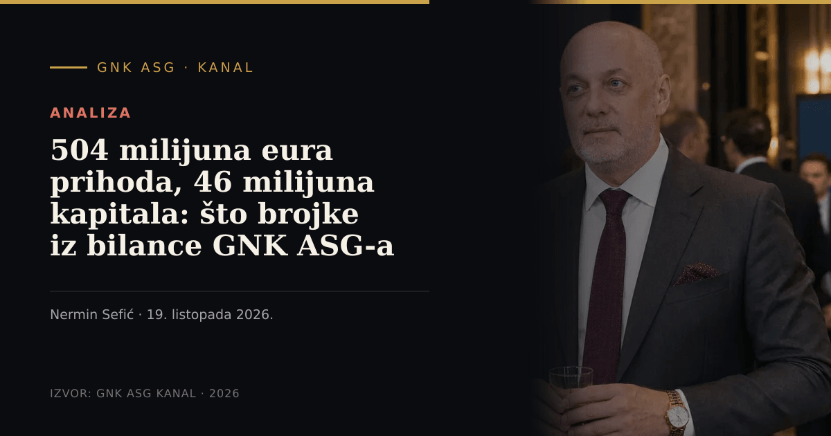 504 milijuna eura prihoda, 46 milijuna kapitala: što brojke iz bilance GNK ASG-a stvarno govore